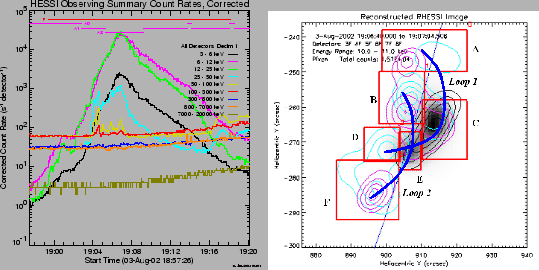 \begin{figure}\epsscale{.49} %% 0.5 too large
\plotone{/home/weiliu/wei_hessi/ev...
...s/3-events/done-events/2-08-03_27/img-spec/yanwei/80327boximage.ps}
\end{figure}