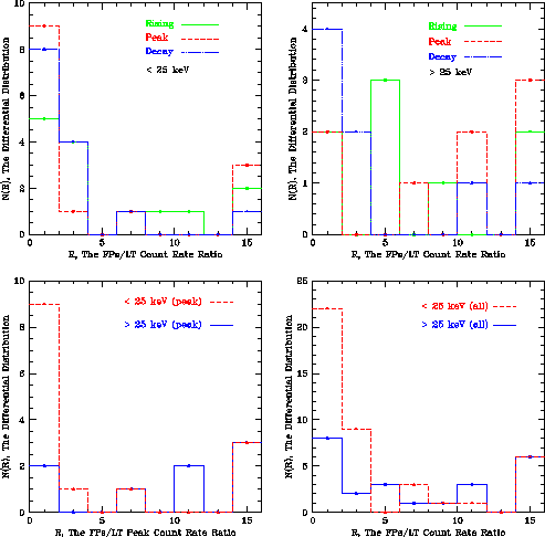 \begin{figure}\epsscale{.45} %% 0.33 too large
\plotone{/home/weiliu/wei_hessi/e...
...wei_hessi/events/3-events/histogram/misc-stat/peak-ct-histogram.ps}
\end{figure}