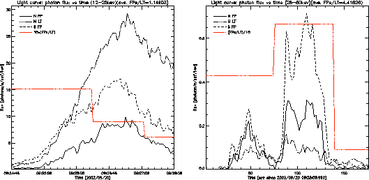 \begin{figure}\epsscale{.49} %% 0.5 too large
\plotone{/home/weiliu/wei_hessi/ev...
.../3-events/done-events/2-09-20_02/lightcv/25-50kev/lightcv_ratio.ps}
\end{figure}