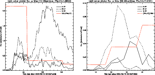 \begin{figure}\epsscale{.49} %% 0.5 too large
\plotone{/home/weiliu/wei_hessi/ev...
.../3-events/done-events/2-08-12_03/lightcv/25-50kev/lightcv_ratio.ps}
\end{figure}
