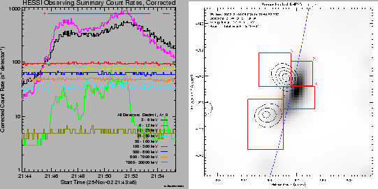 \begin{figure}\epsscale{.49} %% 0.5 too large
\plotone{/home/weiliu/wei_hessi/ev...
...events/3-events/done-events/2-11-25_32/img-spec/yanwei/boximage.ps}
\end{figure}