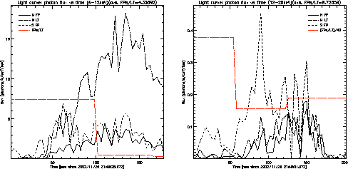 \begin{figure}\epsscale{.45} %% 0.5 too large
\plotone{/home/weiliu/wei_hessi/ev...
.../3-events/done-events/2-11-25_32/lightcv/12-25kev/lightcv_ratio.ps}
\end{figure}