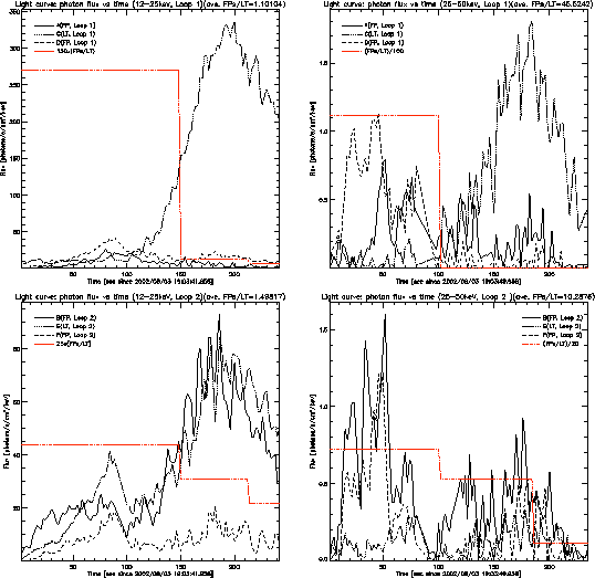 \begin{figure}\epsscale{.49} %% 0.5 too large
\plotone{/home/weiliu/wei_hessi/ev...
...ts/done-events/2-08-03_27/lightcv/25-50kev/loop-2/lightcv_ratio.ps}
\end{figure}