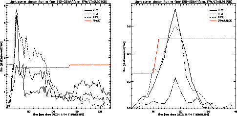 \begin{figure}\epsscale{.45} %% 0.5 too large
\plotone{/home/weiliu/wei_hessi/ev...
.../3-events/done-events/2-11-14_10/lightcv/25-50kev/lightcv_ratio.ps}
\end{figure}