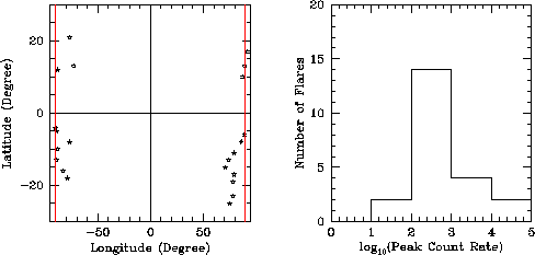 \begin{figure}\epsscale{.45} %% 0.33 too large
\plotone{/home/weiliu/wei_hessi/e...
...wei_hessi/events/3-events/histogram/misc-stat/peak-ct-histogram.ps}
\end{figure}