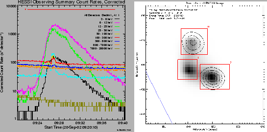 \begin{figure}\epsscale{.49}
\plotone{/home/weiliu/wei_hessi/events/3-events/don...
...events/3-events/done-events/2-09-20_02/img-spec/yanwei/boximage.ps}
\end{figure}